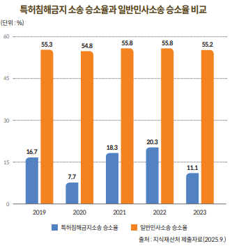 특허출원등록